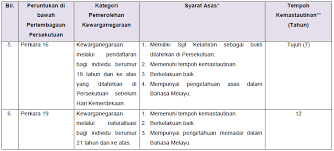 Memang dulu banyak warga kita itu, dulu dari sulawesi selatan itu karena ada masalah, banyak pindah ke situ, jelas jk di istana wakil presiden, jakarta pusat, jumat (14/11). Kewarganegaraan