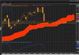 Cloud Chart Trader Tqqq Fighting Hard For Support At Cloud