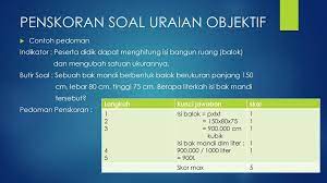 Artikel ini merupakan hasil kajian pustaka disertai contoh pengembangan pedoman penskoran. Teknik Penskoran Ppt Download
