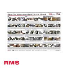 bearing damage reference wall chart rms ltd