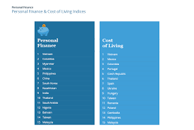 See full list on wise.com Expat Insider 2017 Personal Finance Cost Of Living Indices Internations
