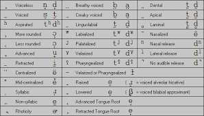 On coins and other artifacts. How Many Letters Are There In Phonetic Alphabet