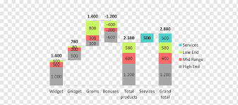 Wasserfalldiagramm Microsoft Excel Plot Nummer Dreidimensionale Grafik Bereich Marke Diagramm Png Pngwing