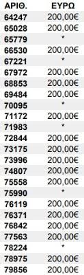 Το λαϊκό λαχείο είναι ένα παιχνίδι τζακποτ, αυτοτελών εβδομαδιαίων κληρώσεων που διεξάγονται κάθε τρίτη. Laiko Laxeio Apotelesmata 30hs Klhrwshs 24 7 2018 1 Voice