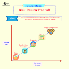 Investing in cryptocurrencies such as bitcoin comes with significant riskscredit: Cryptocurrency Investing Vs Trading What S The Difference Investing Cryptocurrency Investment Companies