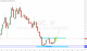Ongc Stock Price And Chart Bse Ongc Tradingview India
