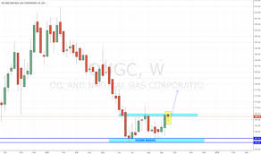 ongc stock price and chart bse ongc tradingview india