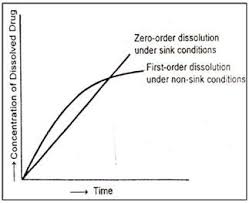 to maintain sink condition in in vitro