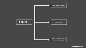 Put it in fastboot mode. 2021 How To Unlock Bootloader On Huawei Honor Devices
