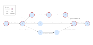 how to use a gantt chart lucidchart blog