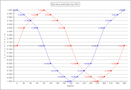 Ms Chart Programming Classics