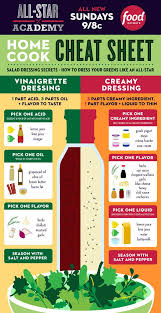 18 salad salad dressing infographics that will help you