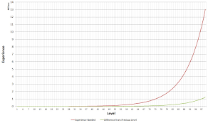 41 Qualified Runescape Xp Curve