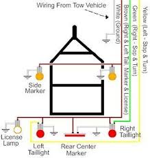 Can also be used as custom wiring on trailers with 3 light/wire systems. 33 Wiring Diagram For Car Trailer Light Bookingritzcarlton Info Trailer Wiring Diagram Trailer Light Wiring Boat Trailer Lights