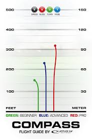 Compass Latitude 64