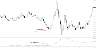Read our tutorial on installing indicators below if you are not sure how to add this indicator into your trading platform. How To Use The Atr Mt4 Indicator Orbex Forex Trading Blog