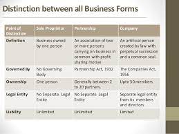 Differences Between Sole Proprietorship And Partnerships
