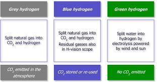 The table source does not list an incarceration rate for the united kingdom as a whole. Frontiers Prospects And Challenges Of Green Hydrogen Economy Via Multi Sector Global Symbiosis In Qatar Sustainability