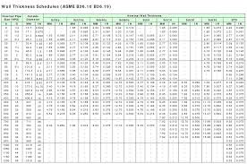 Schedule 40 Steel Pipe Od Find Out Steel Pipe Dimensions