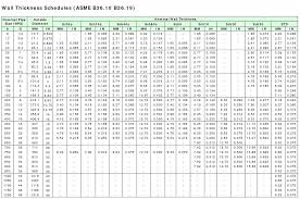 Schedule 40 Wall Thickness Chart