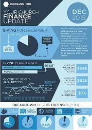 I Am Not A Numbers Person More Often Than Not Financial Reports End Up In The Too Hard Basket Before I Even Make Ti Finance Infographic Finance Finance App