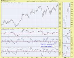 Small Caps Leading The Way Indicators For Sml Bullish