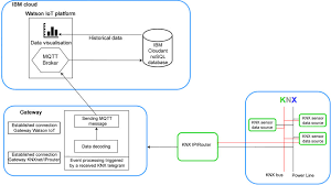 We did not find results for: A Diagram Of The Consolegateway Sw Solution Implemented For Online Data Download Scientific Diagram