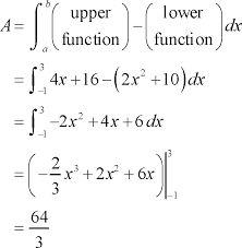 Calculus I Area Between Curves Onlinemathhelp Calculus Math Methods Studying Math
