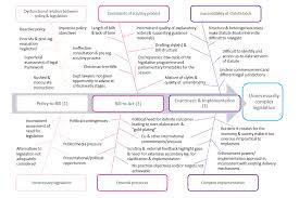 when laws become too complex gov uk