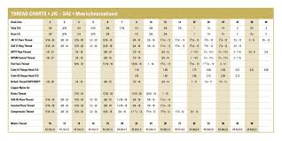 Jic Fittings Chart Bedowntowndaytona Com