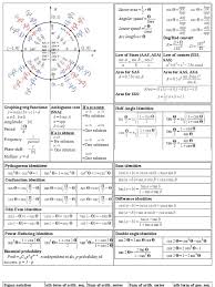 Pin By Melissa On Calculus Math Cheat Sheet Calculus Notes College Math