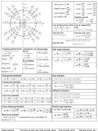 To make studying and working out problems in calculus easier, make sure you know basic formulas for geometry, trigonometry, integral calculus. This Two Page Document Fits The Parameters Of A Cheat Sheet Needed For The Shakopee Pre Calc Final And Covers Nea Math Cheat Sheet Calculus Notes College Math