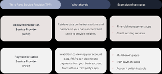 And affiliated banks, members fdic and wholly owned subsidiaries of bank of america corporation. What The Hell Is Banking As A Service And What Is It Not Blog Solarisbank