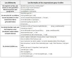 Die wiedergabe der gedanken erfolgt immer in der ersten und zweiten person. Fiche D Ecriture Monologue Interieur