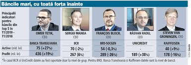 Băncile Mari Cu Toată Forţa Inainte Profiturile Cumulate Ale Primelor Cinci Bănci Din Romania S Au Apropiat De 1 4 Miliarde De Lei In T1 2019