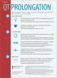 Simplifying Qt Prolongation For Busy Clinicians The