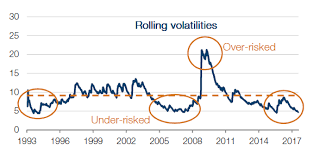 This assumes there are 252 trading days in a given year. Volatility Is Back Better To Target Returns Or Target Risk Man Institute Man Group