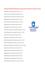 Aylık taksit miktarı 729,29 tl dir. Mortgage