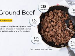 Ground Beef Nutrition Facts And Health Benefits