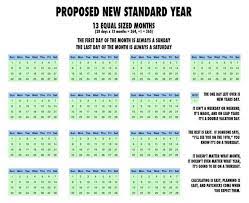 It is based on the amount of time it takes for the earth to rotate the sun. Some Of The Months Have 30 Days Others Have 31 Days How Many Months Have 29 Days Quora