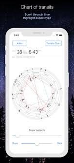 5 Astrology Apps To Read Your Birth Chart On That Will Help