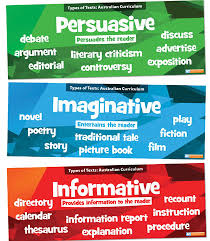 So, what is the purpose of this text? Expository Paper Examples