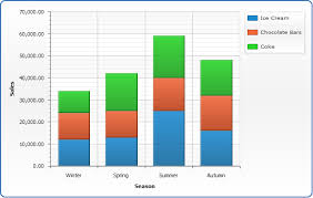 Stacked Bar Column Chart