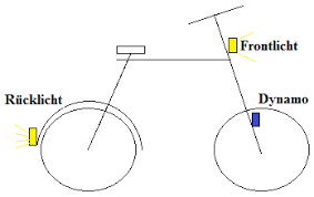 Fahrrad Stromkreis