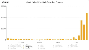 What is this crypto, and what makes it different than other cryptocurrencies? Xrp Staking Reddit