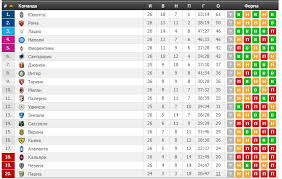 Се́рия a — профессиональная футбольная лига, высший дивизион системы футбольных лиг италии, является одним из самых сильных футбольных дивизионов в мире. Futbol Italiya Seriya A Tablica Anonsy Na Backstagecompany Ru Italiya