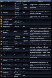 Boffs Transcend Their Station Star Trek Online