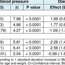10 Image Result For Blood Pressure Chart By Age And Gender