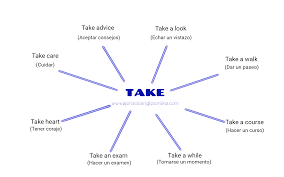 A take is a single continuous recorded performance. Collacations Con Take En Ingles Ejercicios Ingles Online