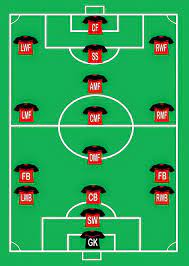 Pemain posisi ini disebut juga pemain bertahan. Safety Soccer Mengenal Posisi Posis Dalam Sepak Bola Facebook